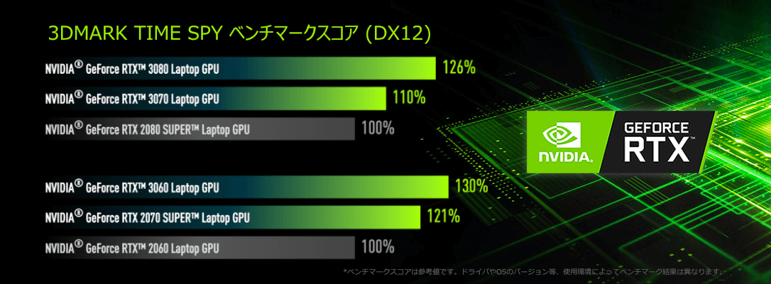 Msi Msi ゲーミングノート Gp66 Leopard 11u Gp66 11uh 821jp 製品詳細 パソコンshopアーク Ark