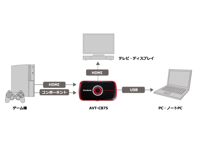 Avermedia Technologies Avt C875 ポータブル ビデオキャプチャーデバイス 製品詳細 パソコンshopアーク Ark